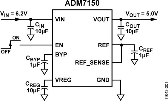 ADM7150 Functional Block Diagram