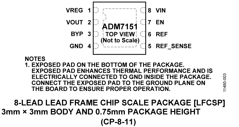 ADM7151 Pin Configuration