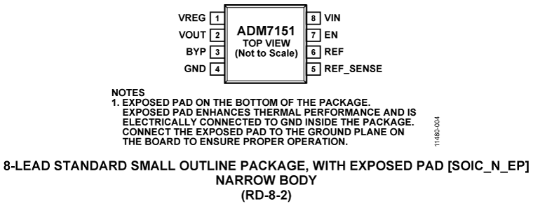 ADM7151 Pin Configuration