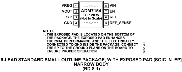 ADM7154 Pin Diagram
