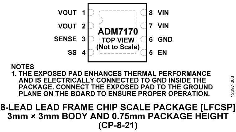 ADM7170 Pin Configuration