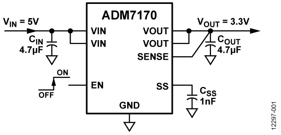 ADM7170 Functional Block Diagram