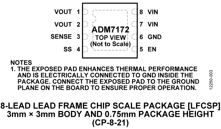ADM7172 Pin Configuration