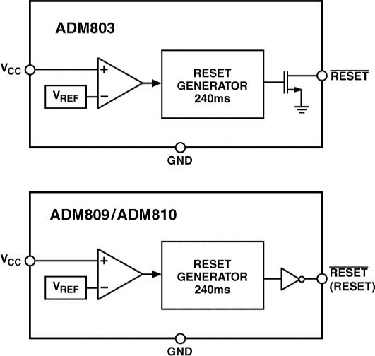 ADM803/ADM809/ADM810 Functional Block Diagram