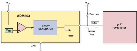 ADM803 Typical Application Diagram