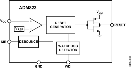 ADM823 Functional Block Diagram