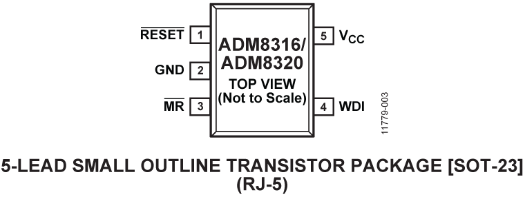 ADM8316/ADM8320 Pin Configuration
