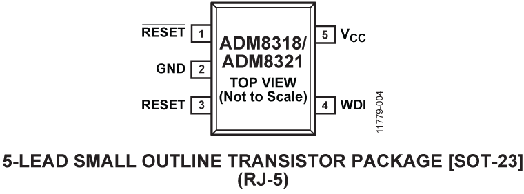 ADM8318/ADM8321 Pin Configuration