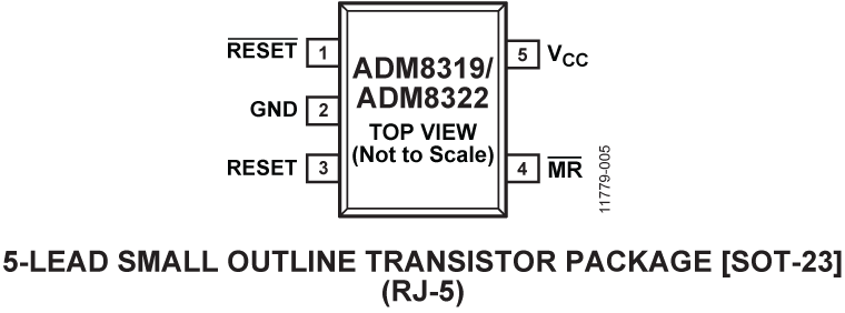 ADM8319/ADM8322 Pin Configuration