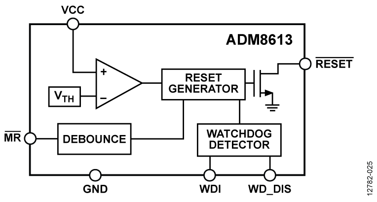ADM8613 Functional Block Diagram