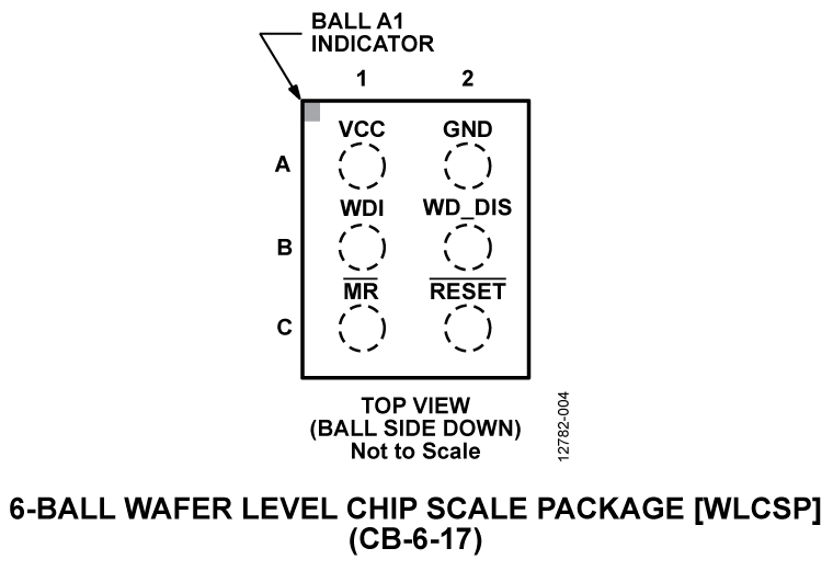 ADM8613 Pin Diagram