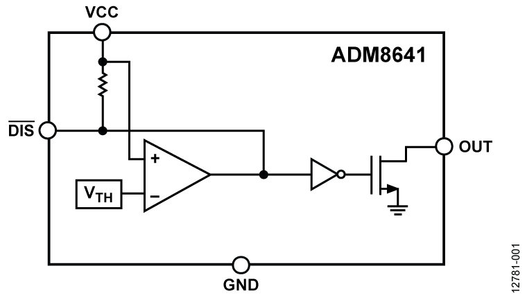 ADM8641 Functional Block Diagram