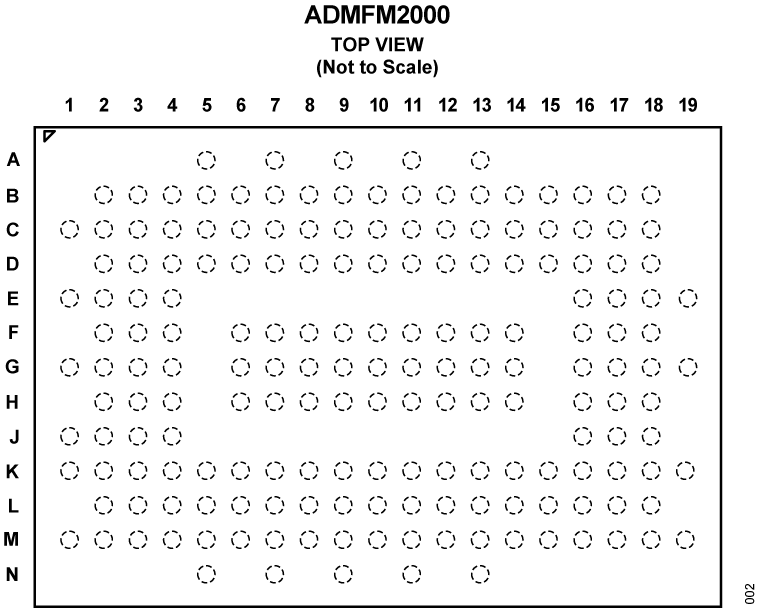 ADMFM2000  Pin Configuration