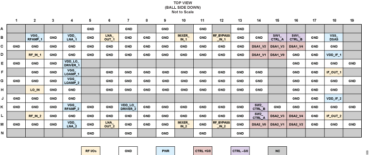 ADMFM2000 Pin Configuration