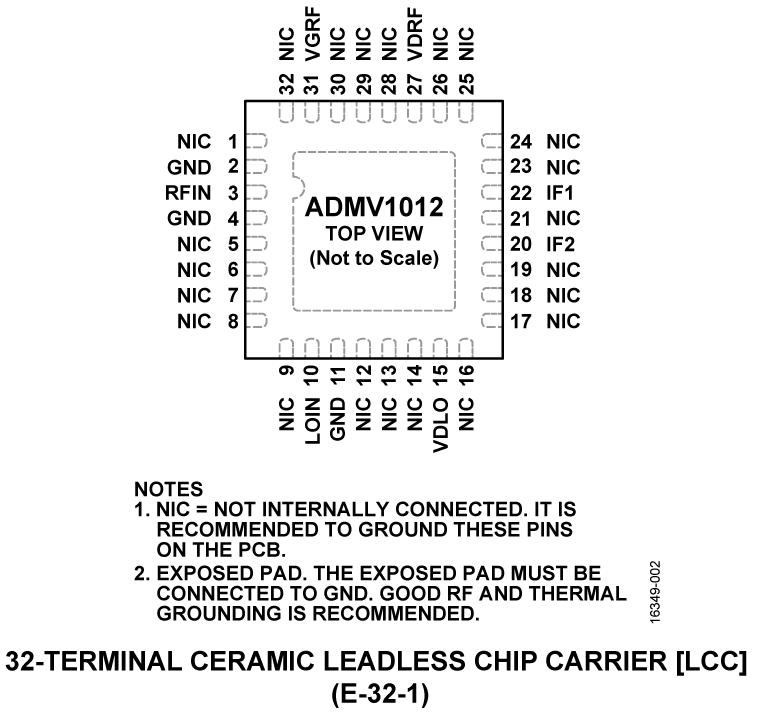 ADMV1012 Pin Configuration