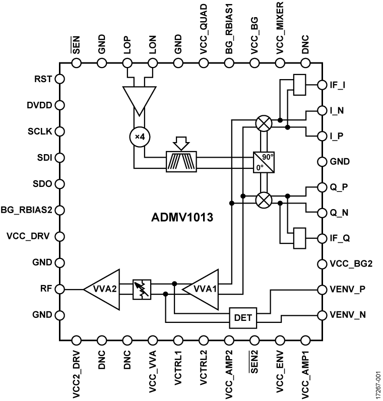 ADMV1013 Functional Block Diagram