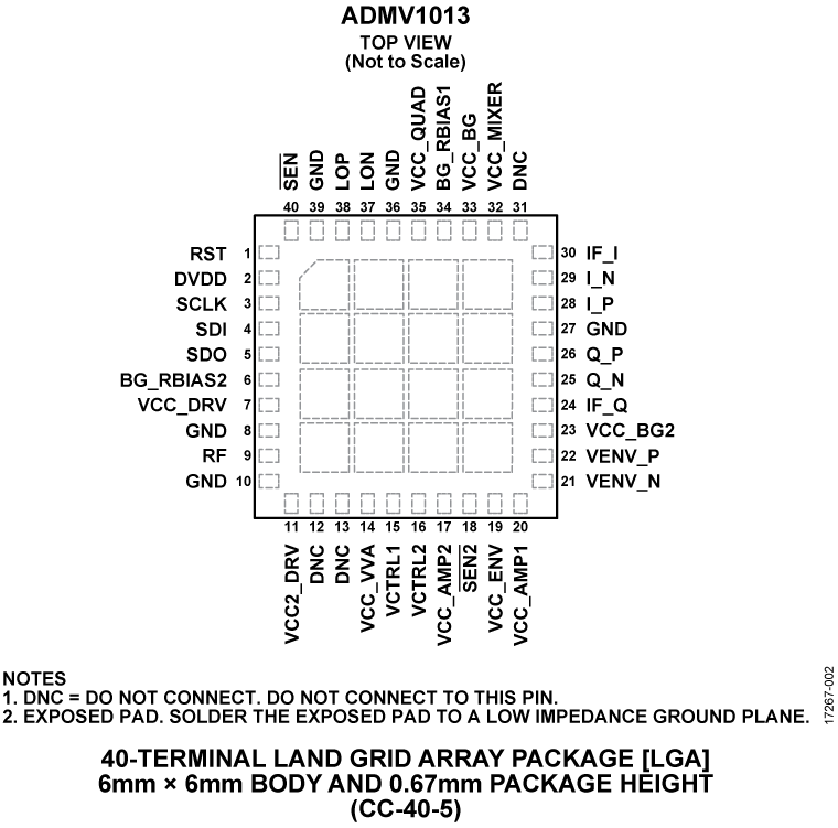 ADMV1013 Pin Configuration