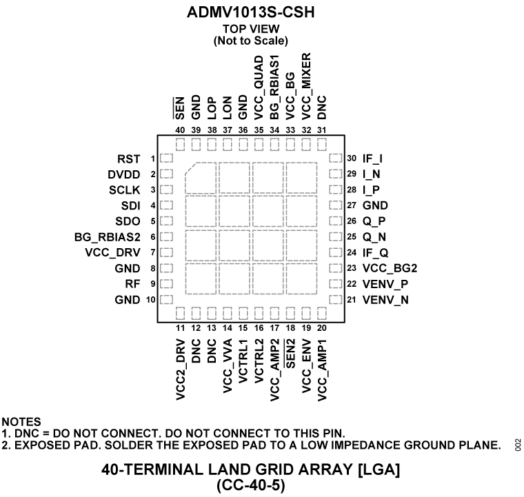 ADMV1013S Pin Configuration