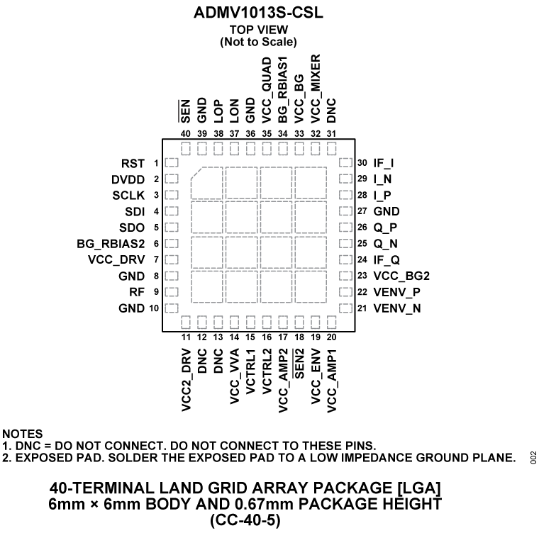 ADMV1013S Pin Configuration