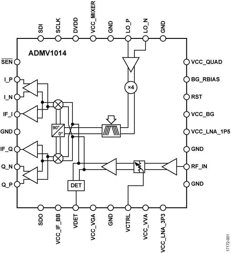 ADMV1014 Functional Block Diagram