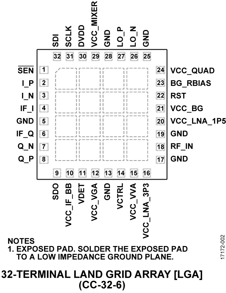 ADMV1014 Pin Configuration