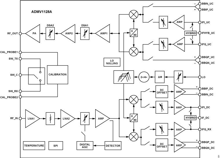 ADMV1128A Functional Block Diagram