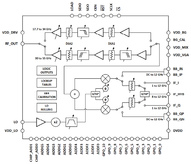 ADMV1355 Functional Block Diagram