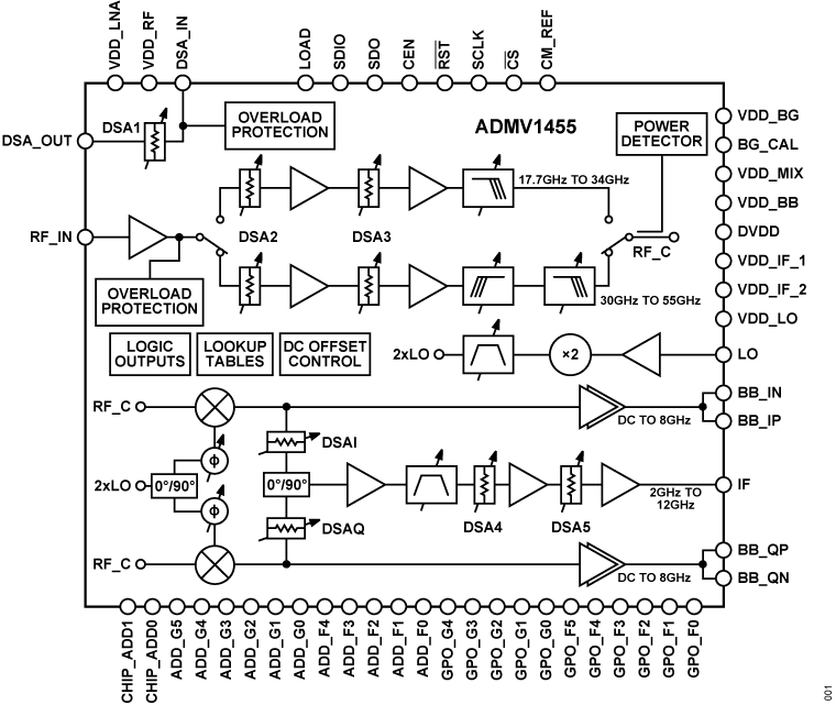 ADMV1455 Functional Block Diagram