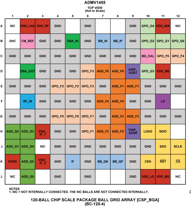 ADMV1455 Pin Configuration