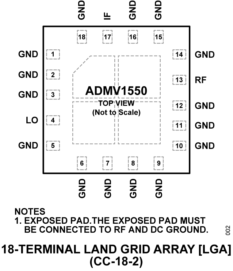 ADMV1550 - Pin Configuration