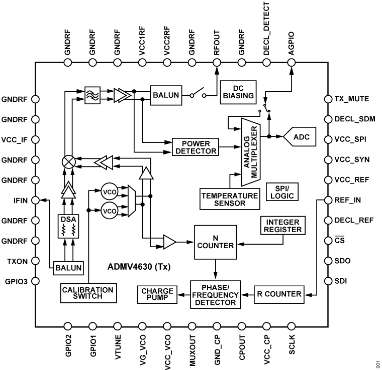 ADMV4630 Functional Block Diagram
