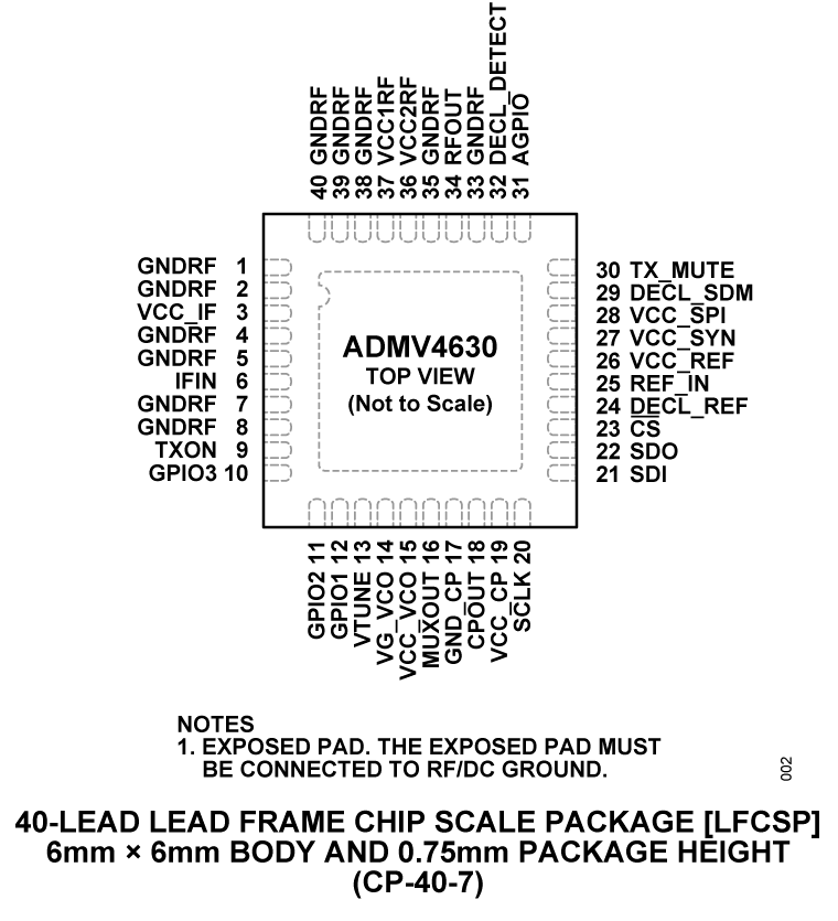 ADMV4630 Pin Configuration