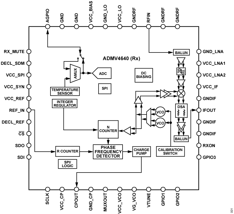 ADMV4640 Functional Block Diagram