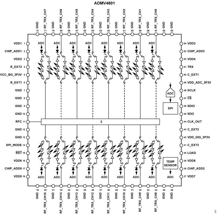 ADMV4801- Functional Block Diagram