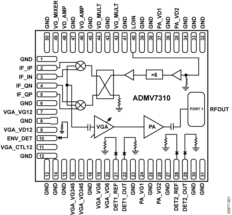 ADMV7310 Functional Block Diagram