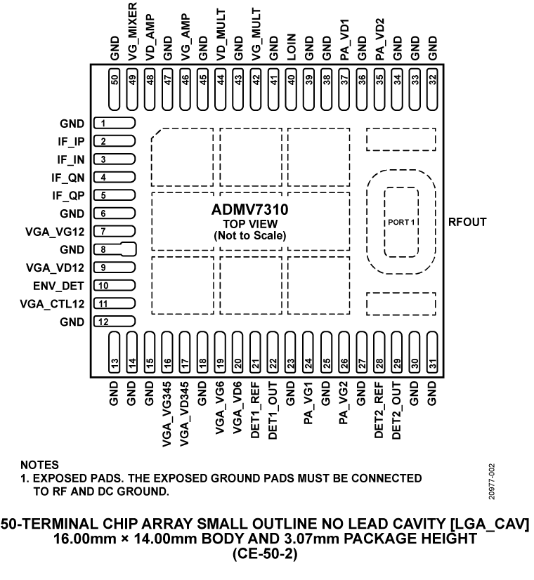 ADMV7310 Pin Configuration