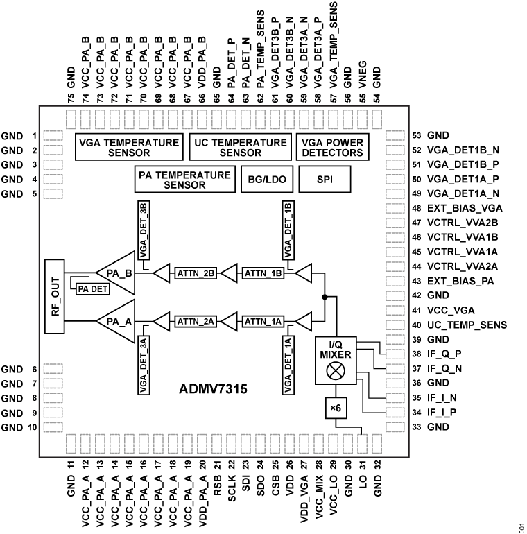 ADMV7315 Functional Block Diagram