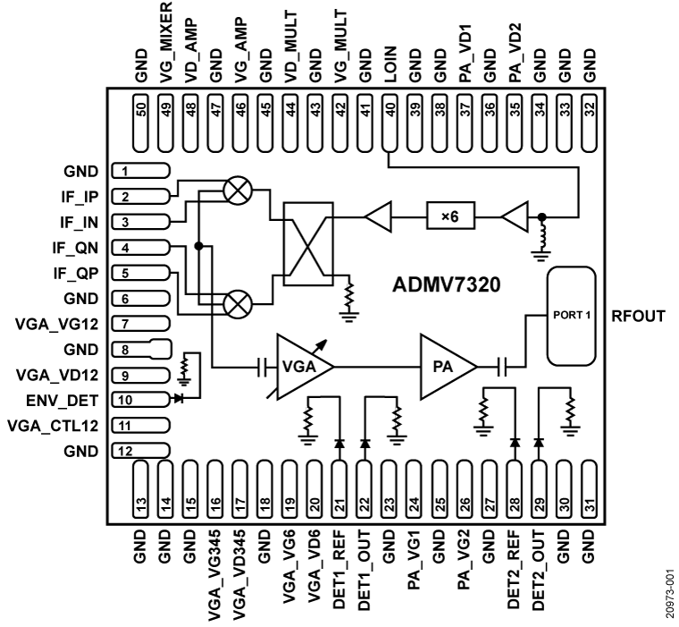 ADMV7320 Functional Block Diagram