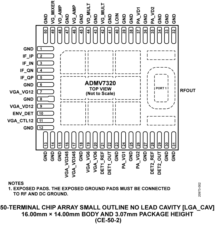 ADMV7320 Pin Configuration