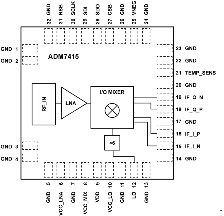 ADMV7415 データシートおよび製品情報 | アナログ・デバイセズ