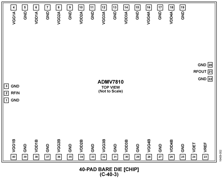 ADMV7810 Pin Configuration