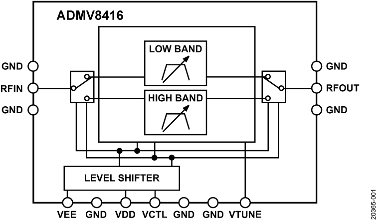 ADMV8416 Functional Block Diagram