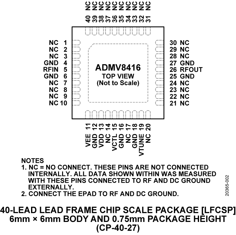 ADMV8416 Pin Configuration