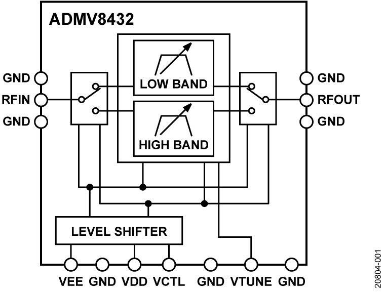 ADMV8432 Functional Block Diagram