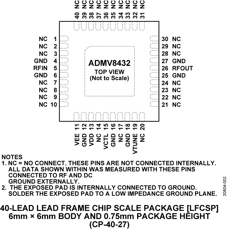 ADMV8432 Pin Configuration