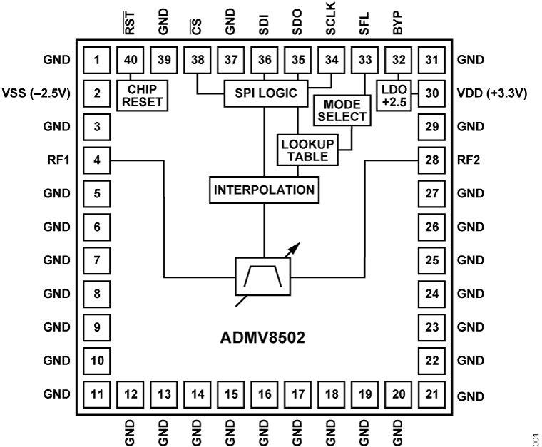 ADMV8502 Functional Block Diagram