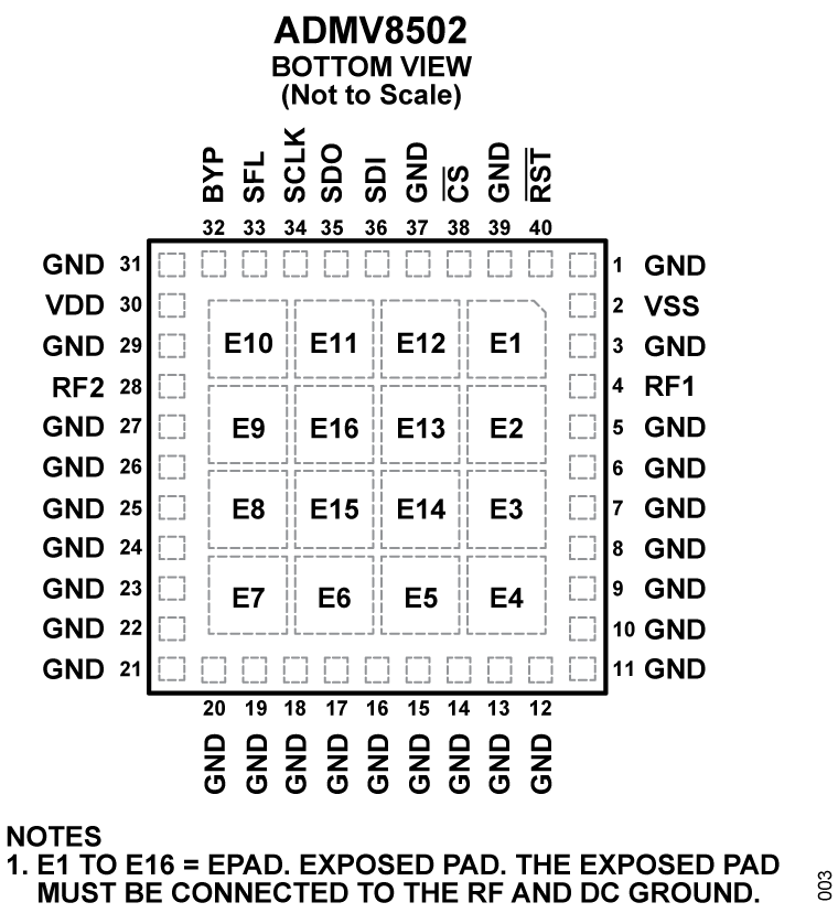 ADMV8502  Pin Configuration