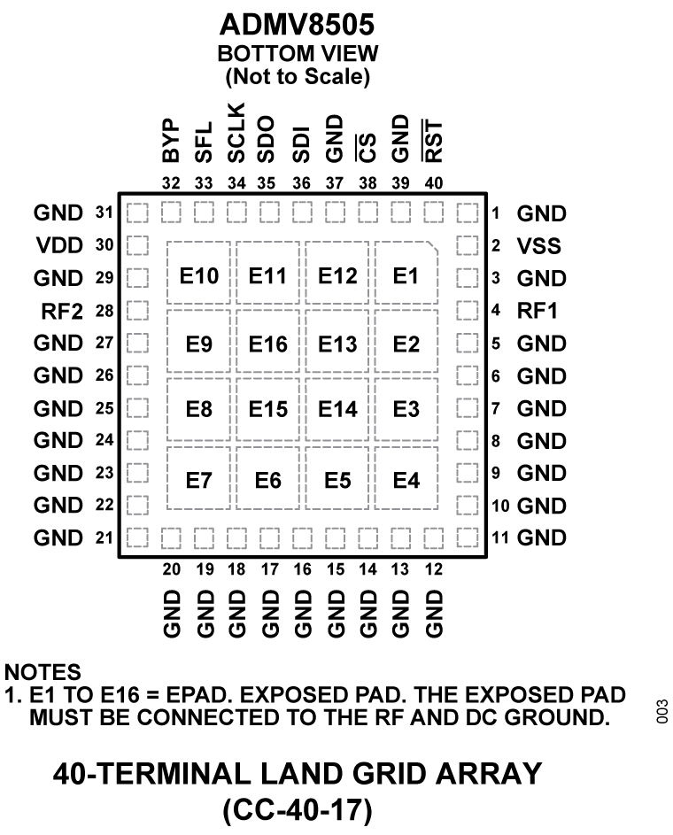 ADMV8505 Pin Configuration