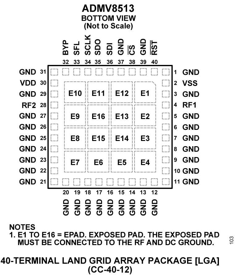 ADMV8513 Pin Configuration
