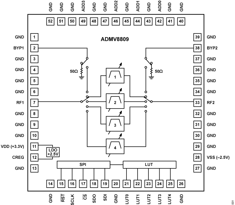 ADMV8809 Functional Block Diagram
